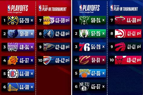 espn standings|nba 2023 24 team standing.